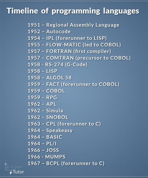 g code programming language